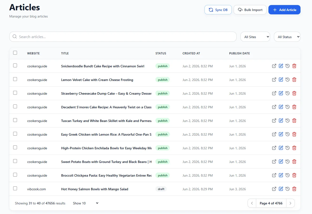 Nivro Social Media Articles